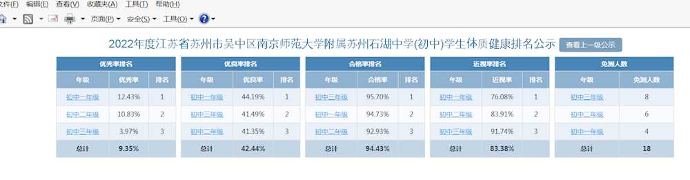 南京师范大学附属苏州石湖中学2022-2023第一学期体育数据公示内容